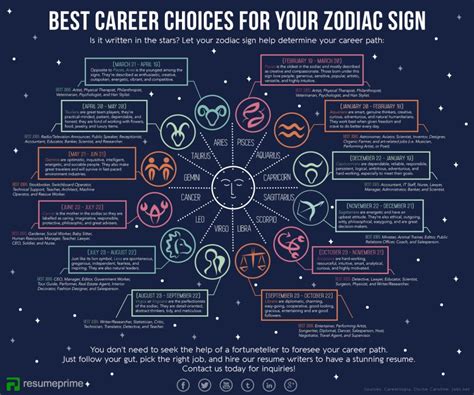 Astrology and Health: How Zodiac Signs Can Affect your Well-being